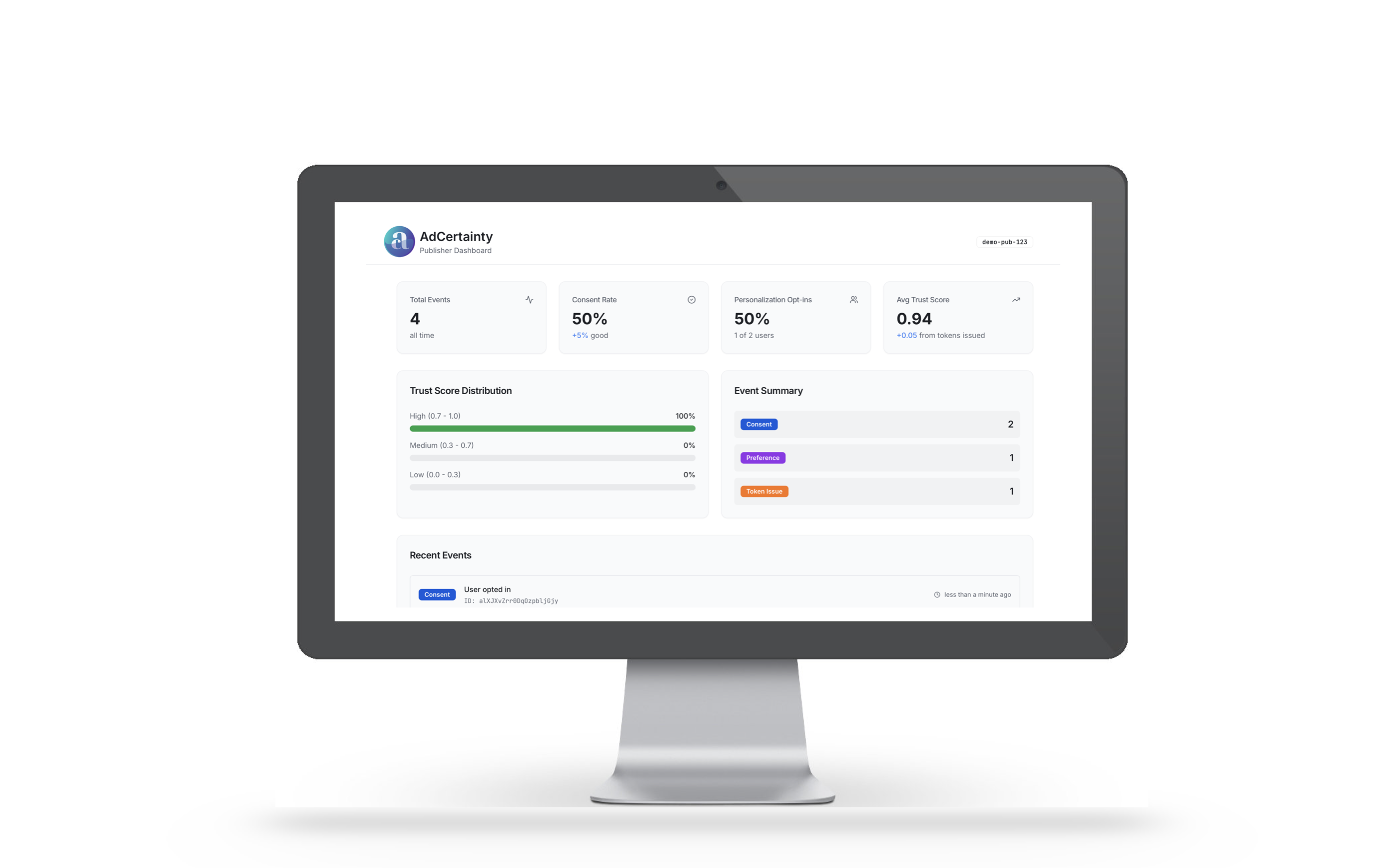 AdCertainty publisher dashboard showing consent activity and trust-score reporting