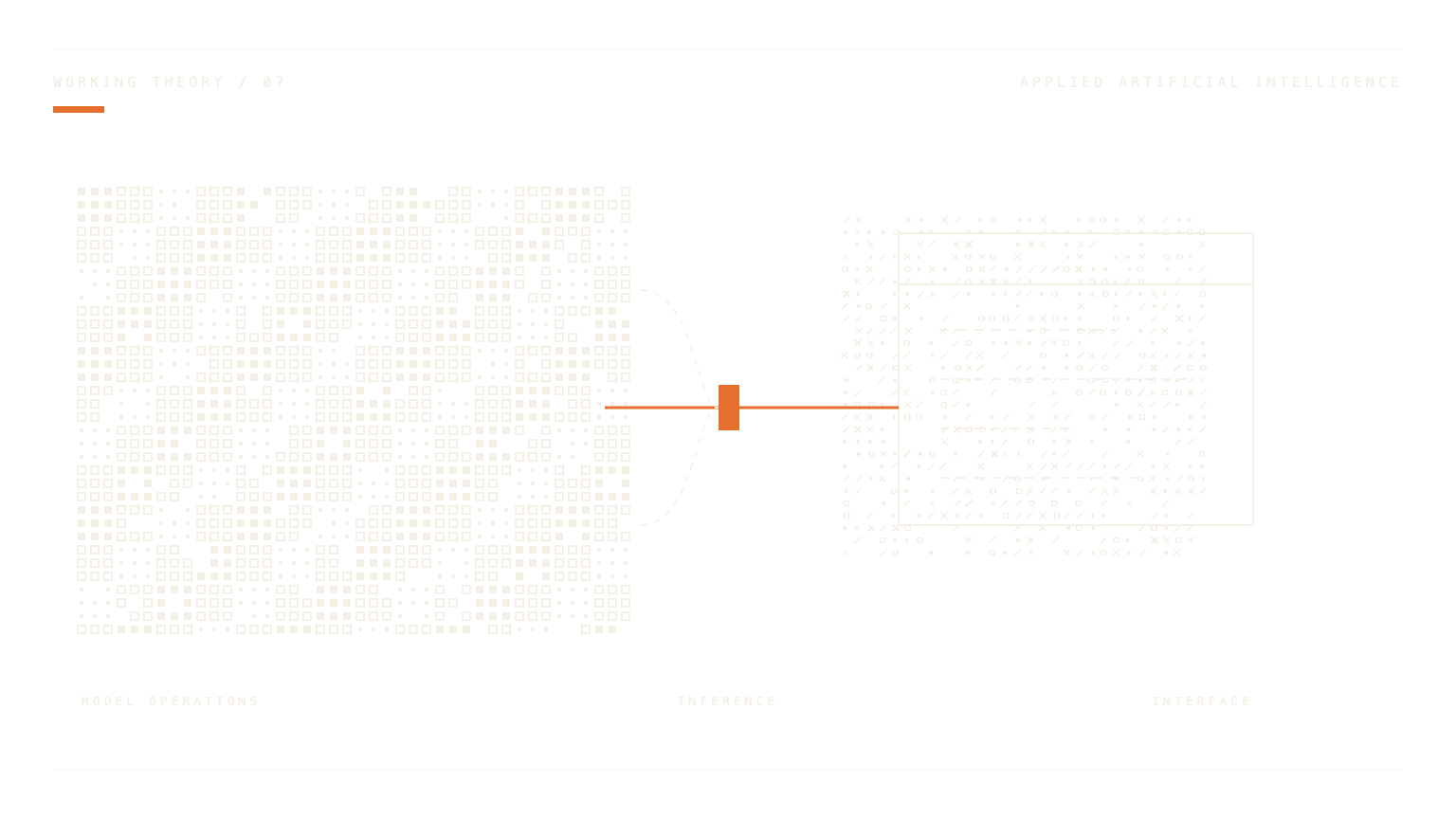 A structured field of machine signals flowing into a narrow orange inference point and a command window