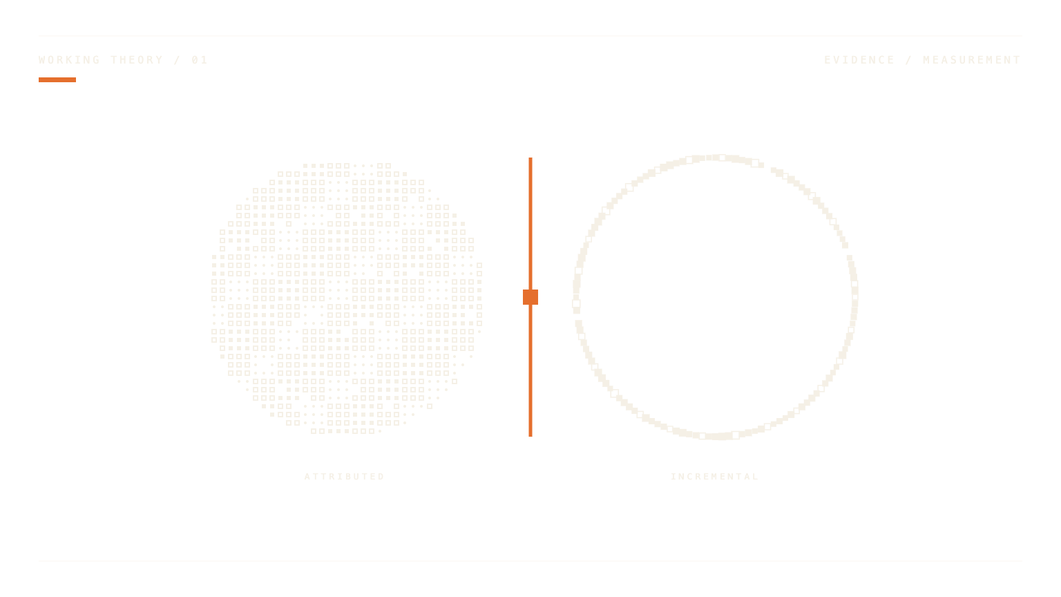 Halftone and outlined evidence fields divided by an orange calibration mark
