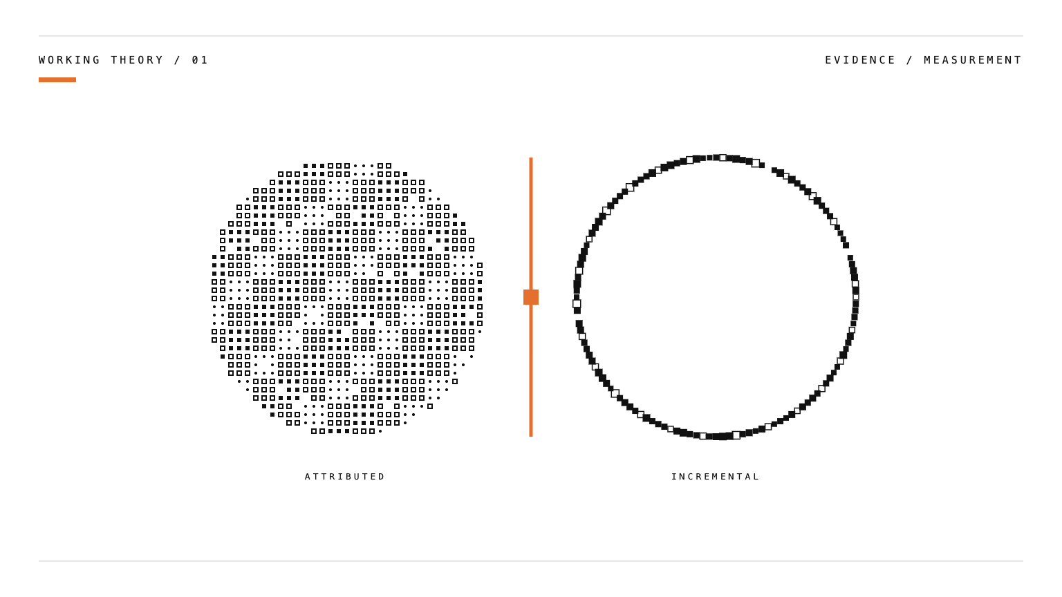 Halftone and outlined evidence fields divided by an orange calibration mark