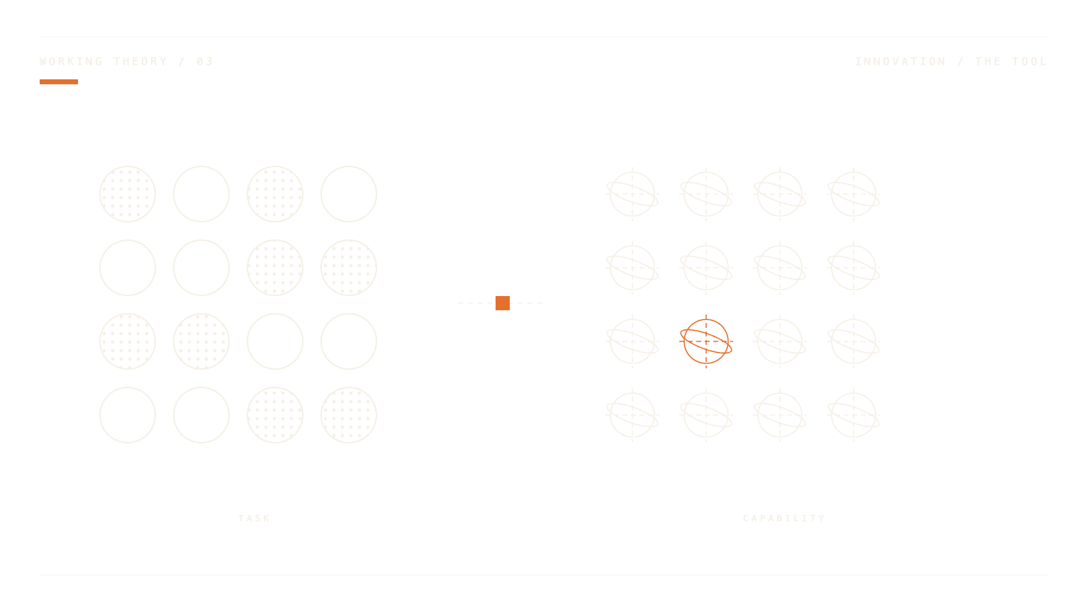 A dotted task field connected to an outlined capability field