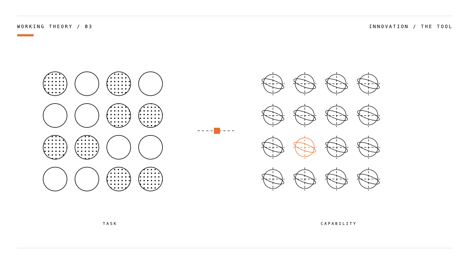 A dotted task field connected to an outlined capability field