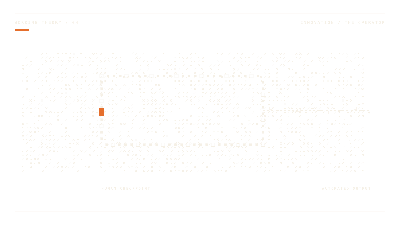 Nested frames placing a human signal inside an automated loop