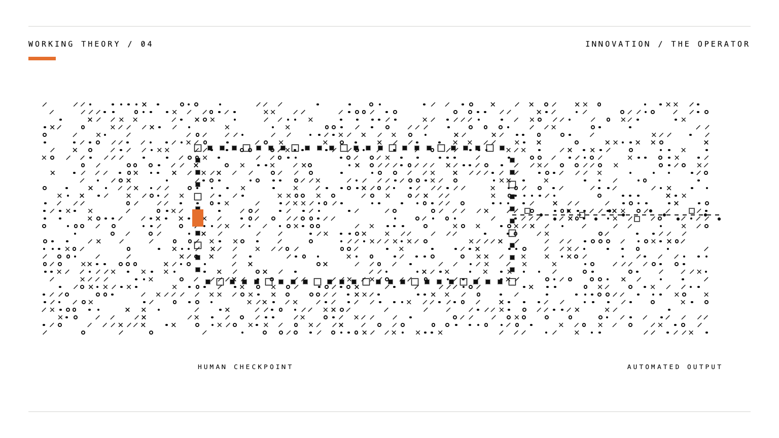 Nested frames placing a human signal inside an automated loop