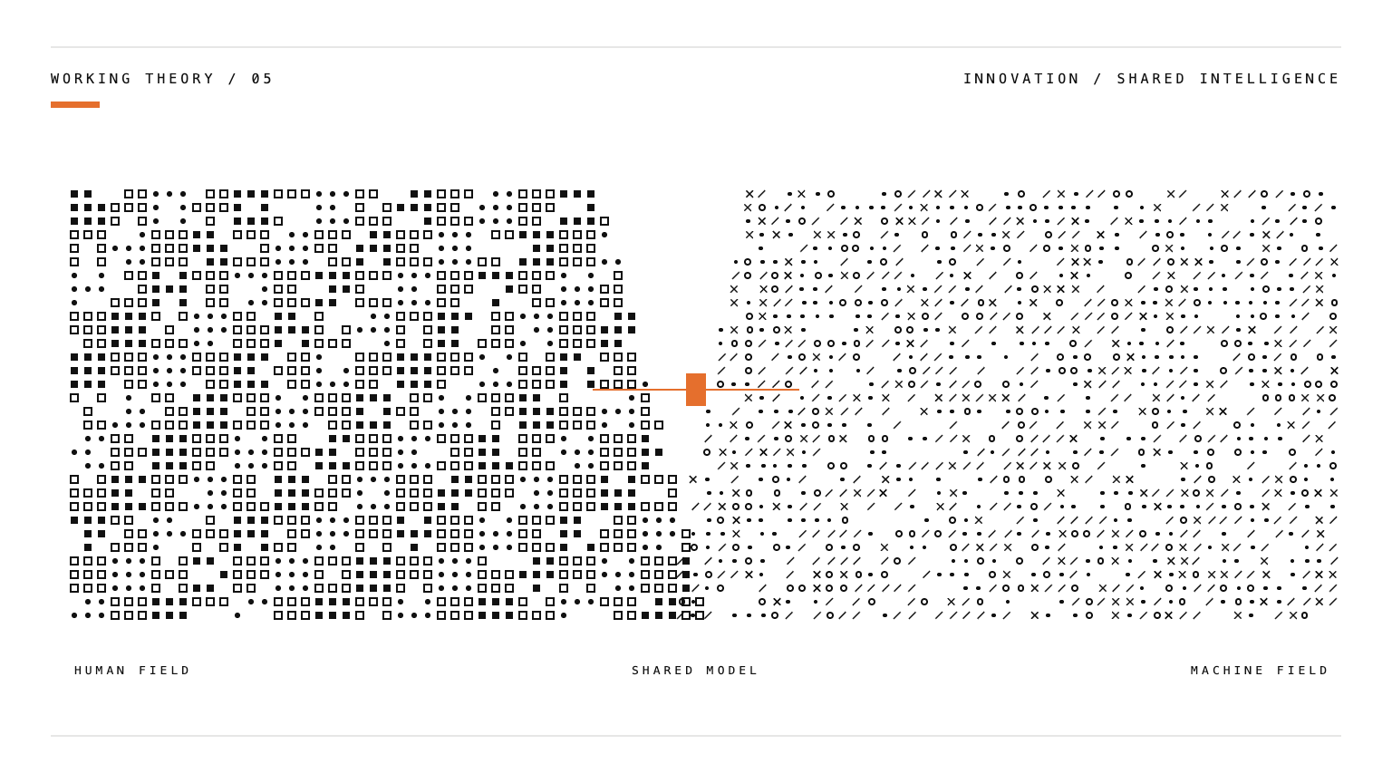 Two pixel paths converging through an orange signal into one line