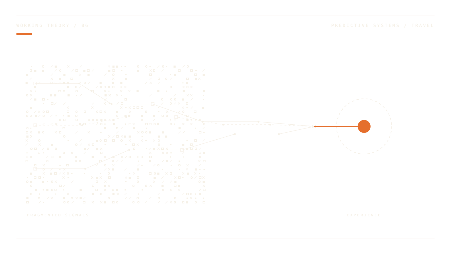 A dotted journey path resolving into an orange experience signal