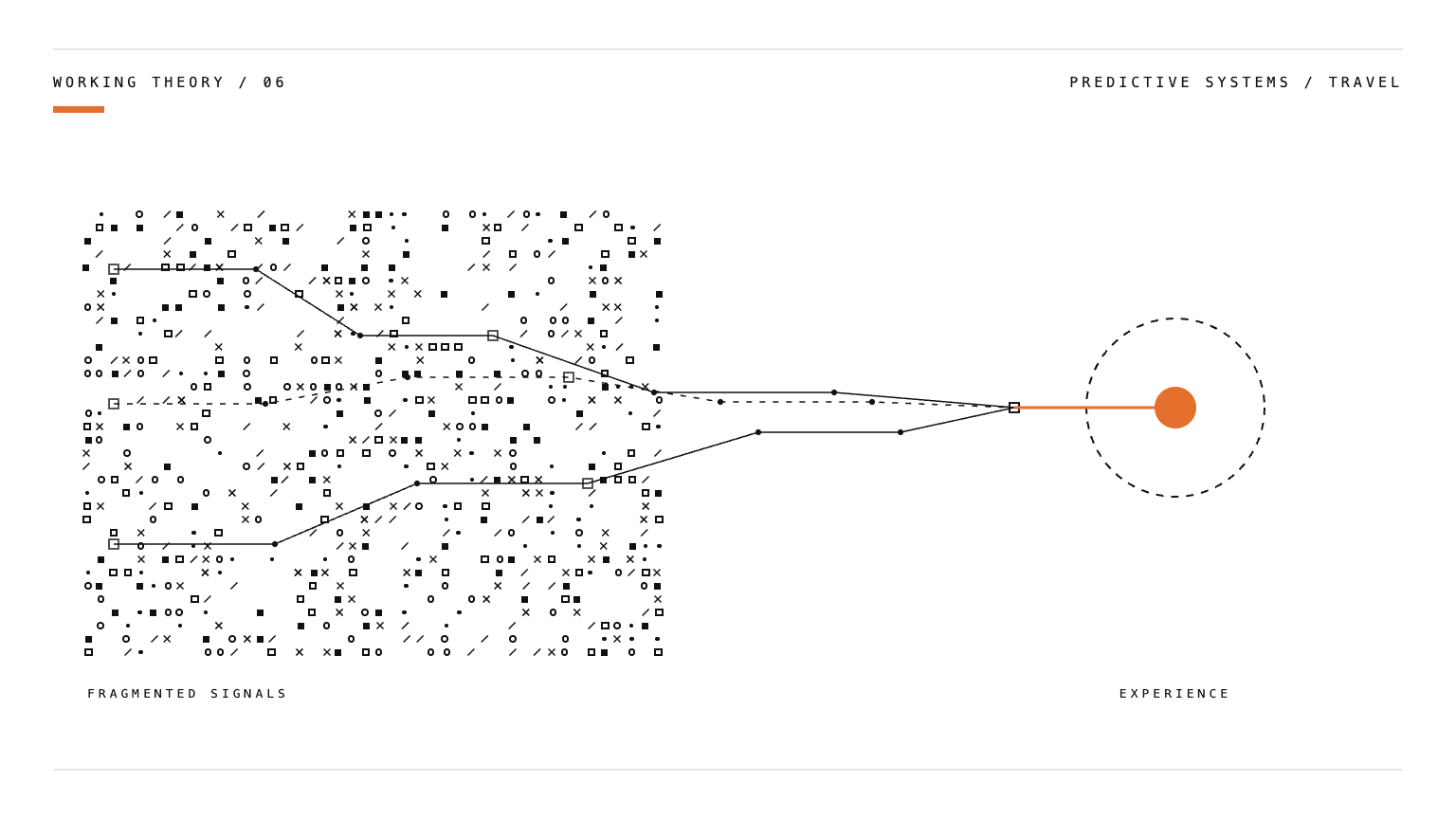 A dotted journey path resolving into an orange experience signal